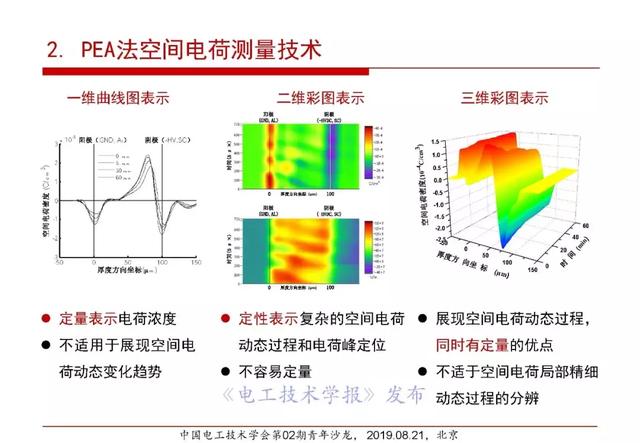 報(bào)告｜清華大學(xué)張靈：直流電纜絕緣材料電場(chǎng)老化及空間電荷抑制