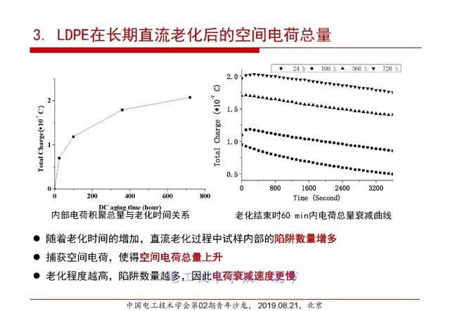 報(bào)告｜清華大學(xué)張靈：直流電纜絕緣材料電場(chǎng)老化及空間電荷抑制