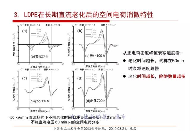 報(bào)告｜清華大學(xué)張靈：直流電纜絕緣材料電場(chǎng)老化及空間電荷抑制