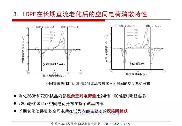 報(bào)告｜清華大學(xué)張靈：直流電纜絕緣材料電場(chǎng)老化及空間電荷抑制