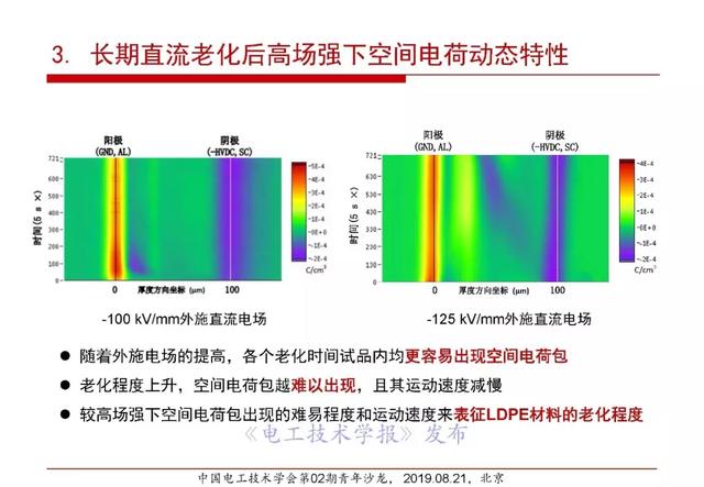 報(bào)告｜清華大學(xué)張靈：直流電纜絕緣材料電場(chǎng)老化及空間電荷抑制