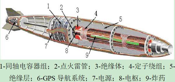 電磁發(fā)射技術(shù)開啟電磁武器時代