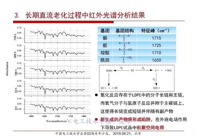 報(bào)告｜清華大學(xué)張靈：直流電纜絕緣材料電場(chǎng)老化及空間電荷抑制