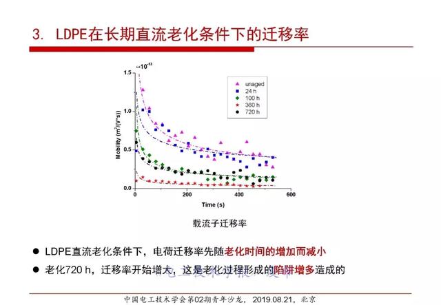 報(bào)告｜清華大學(xué)張靈：直流電纜絕緣材料電場(chǎng)老化及空間電荷抑制