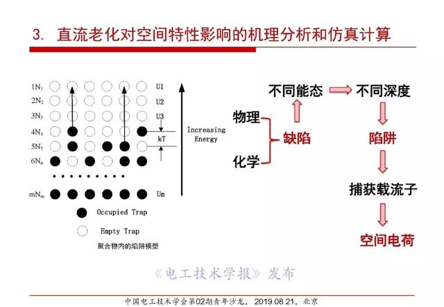 報(bào)告｜清華大學(xué)張靈：直流電纜絕緣材料電場(chǎng)老化及空間電荷抑制