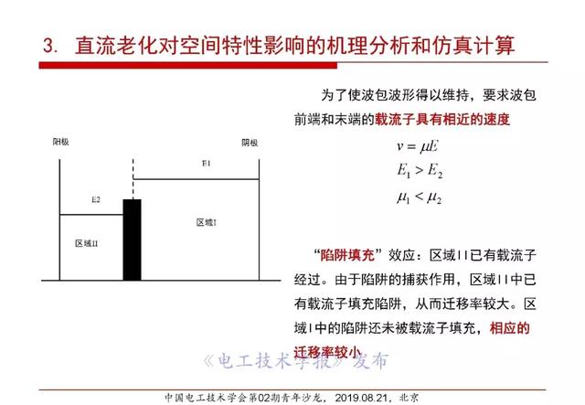 報(bào)告｜清華大學(xué)張靈：直流電纜絕緣材料電場(chǎng)老化及空間電荷抑制