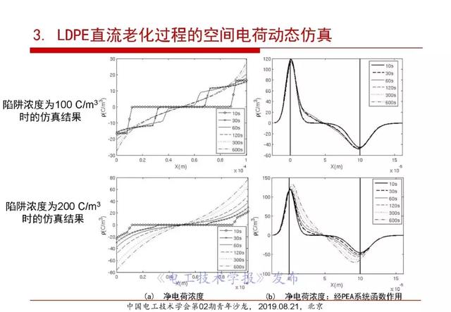 報(bào)告｜清華大學(xué)張靈：直流電纜絕緣材料電場(chǎng)老化及空間電荷抑制