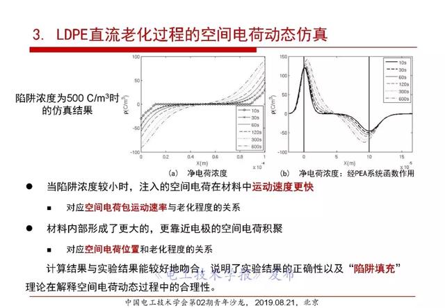 報(bào)告｜清華大學(xué)張靈：直流電纜絕緣材料電場(chǎng)老化及空間電荷抑制