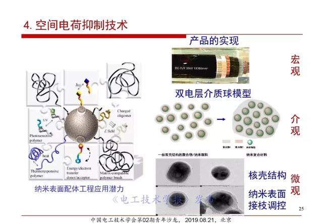 報(bào)告｜清華大學(xué)張靈：直流電纜絕緣材料電場(chǎng)老化及空間電荷抑制