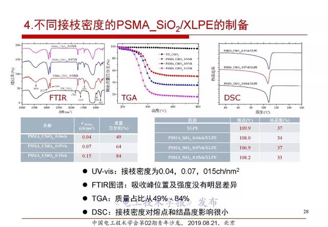 報(bào)告｜清華大學(xué)張靈：直流電纜絕緣材料電場(chǎng)老化及空間電荷抑制