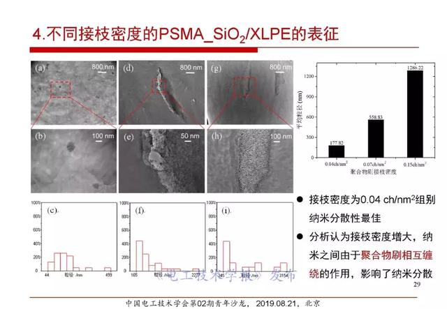 報(bào)告｜清華大學(xué)張靈：直流電纜絕緣材料電場(chǎng)老化及空間電荷抑制