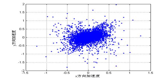 抽油機(jī)光桿抖動的檢測方法