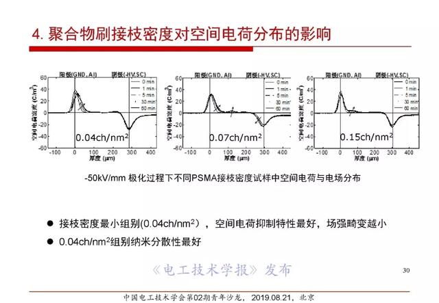 報(bào)告｜清華大學(xué)張靈：直流電纜絕緣材料電場(chǎng)老化及空間電荷抑制