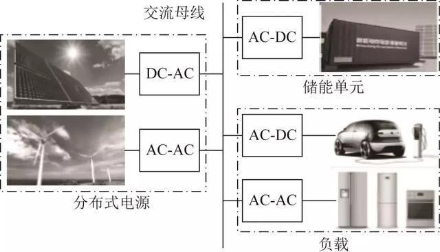 實(shí)現(xiàn)孤島微電網(wǎng)無(wú)功均分的新策略