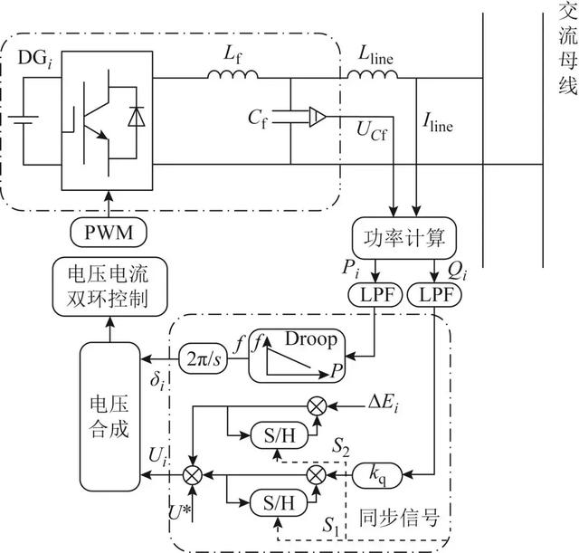 實(shí)現(xiàn)孤島微電網(wǎng)無(wú)功均分的新策略