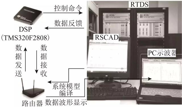 實(shí)現(xiàn)孤島微電網(wǎng)無(wú)功均分的新策略