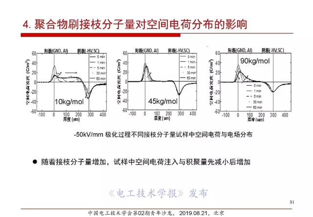 報(bào)告｜清華大學(xué)張靈：直流電纜絕緣材料電場(chǎng)老化及空間電荷抑制