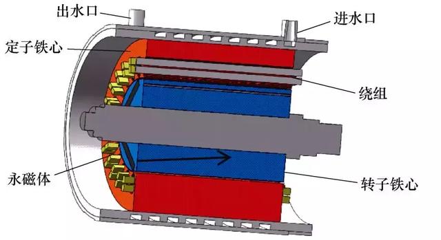 學(xué)術(shù)簡報｜用螺旋型水道，可提升電動汽車永磁電機的冷卻系統(tǒng)性能