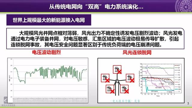 清華大學(xué)郭慶來(lái)副教授：自動(dòng)電壓控制，從穩(wěn)態(tài)到動(dòng)態(tài)