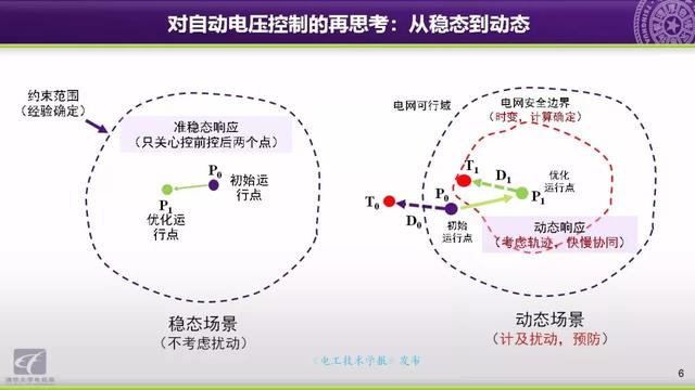 清華大學(xué)郭慶來(lái)副教授：自動(dòng)電壓控制，從穩(wěn)態(tài)到動(dòng)態(tài)