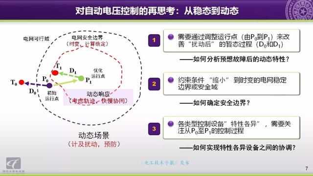 清華大學(xué)郭慶來(lái)副教授：自動(dòng)電壓控制，從穩(wěn)態(tài)到動(dòng)態(tài)