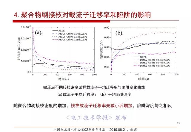 報(bào)告｜清華大學(xué)張靈：直流電纜絕緣材料電場(chǎng)老化及空間電荷抑制