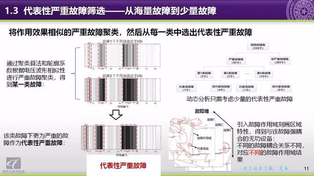 清華大學(xué)郭慶來(lái)副教授：自動(dòng)電壓控制，從穩(wěn)態(tài)到動(dòng)態(tài)