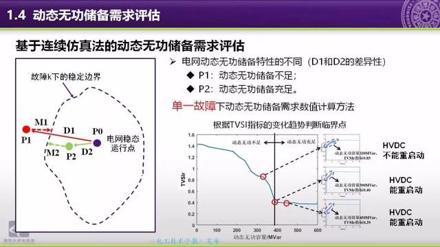 清華大學(xué)郭慶來(lái)副教授：自動(dòng)電壓控制，從穩(wěn)態(tài)到動(dòng)態(tài)