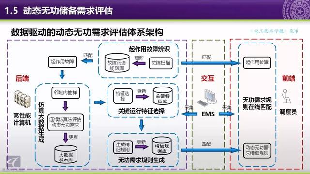 清華大學(xué)郭慶來(lái)副教授：自動(dòng)電壓控制，從穩(wěn)態(tài)到動(dòng)態(tài)