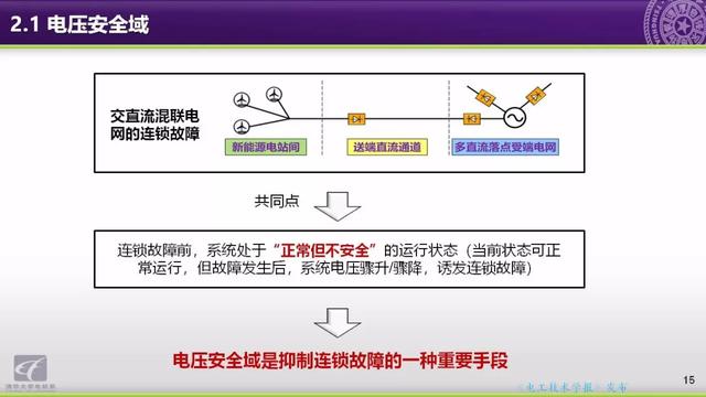 清華大學(xué)郭慶來(lái)副教授：自動(dòng)電壓控制，從穩(wěn)態(tài)到動(dòng)態(tài)