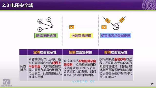 清華大學(xué)郭慶來(lái)副教授：自動(dòng)電壓控制，從穩(wěn)態(tài)到動(dòng)態(tài)