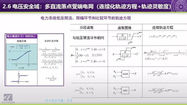 清華大學(xué)郭慶來(lái)副教授：自動(dòng)電壓控制，從穩(wěn)態(tài)到動(dòng)態(tài)