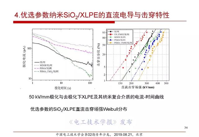 報(bào)告｜清華大學(xué)張靈：直流電纜絕緣材料電場(chǎng)老化及空間電荷抑制