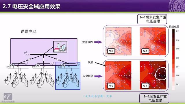 清華大學(xué)郭慶來(lái)副教授：自動(dòng)電壓控制，從穩(wěn)態(tài)到動(dòng)態(tài)