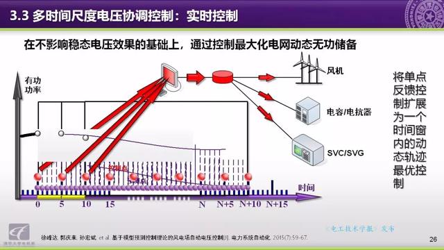 清華大學(xué)郭慶來(lái)副教授：自動(dòng)電壓控制，從穩(wěn)態(tài)到動(dòng)態(tài)