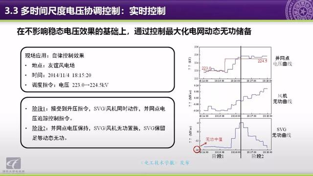 清華大學(xué)郭慶來(lái)副教授：自動(dòng)電壓控制，從穩(wěn)態(tài)到動(dòng)態(tài)