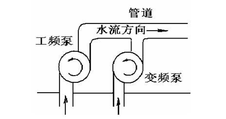 變頻器和PLC在供水控制系統(tǒng)中的應用