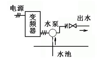 變頻器和PLC在供水控制系統(tǒng)中的應用