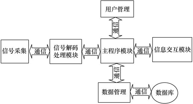 應(yīng)用圖像識別技術(shù)的GIS開關(guān)觸頭位置監(jiān)測系統(tǒng)