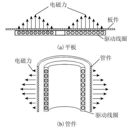 學(xué)術(shù)綜述︱電磁成形中電磁技術(shù)問(wèn)題研究進(jìn)展