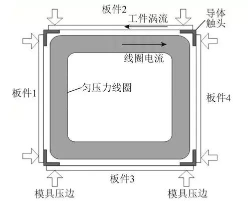 學(xué)術(shù)綜述︱電磁成形中電磁技術(shù)問(wèn)題研究進(jìn)展