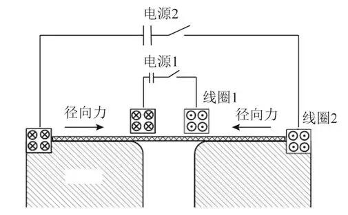 學(xué)術(shù)綜述︱電磁成形中電磁技術(shù)問(wèn)題研究進(jìn)展