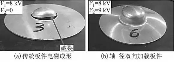 學(xué)術(shù)綜述︱電磁成形中電磁技術(shù)問(wèn)題研究進(jìn)展