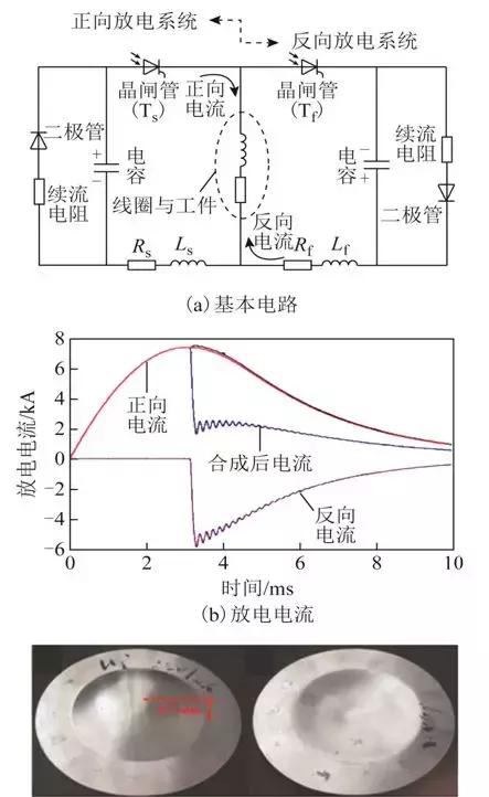 學(xué)術(shù)綜述︱電磁成形中電磁技術(shù)問(wèn)題研究進(jìn)展