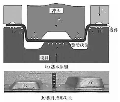 學(xué)術(shù)綜述︱電磁成形中電磁技術(shù)問(wèn)題研究進(jìn)展