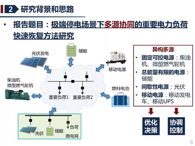 北京交通大學(xué)許寅教授：多源協(xié)同的重要電力負(fù)荷快速恢復(fù)方法