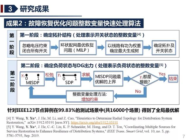 北京交通大學(xué)許寅教授：多源協(xié)同的重要電力負(fù)荷快速恢復(fù)方法