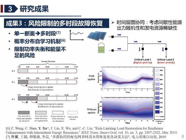 北京交通大學(xué)許寅教授：多源協(xié)同的重要電力負(fù)荷快速恢復(fù)方法