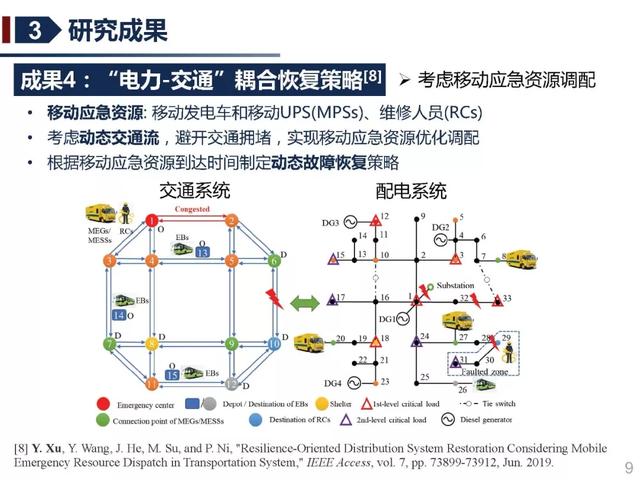 北京交通大學(xué)許寅教授：多源協(xié)同的重要電力負(fù)荷快速恢復(fù)方法