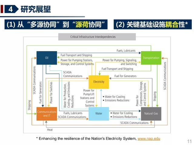 北京交通大學(xué)許寅教授：多源協(xié)同的重要電力負(fù)荷快速恢復(fù)方法